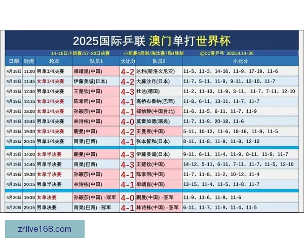 世界杯比分预测与竞猜技巧解析助你锁定精彩赛果