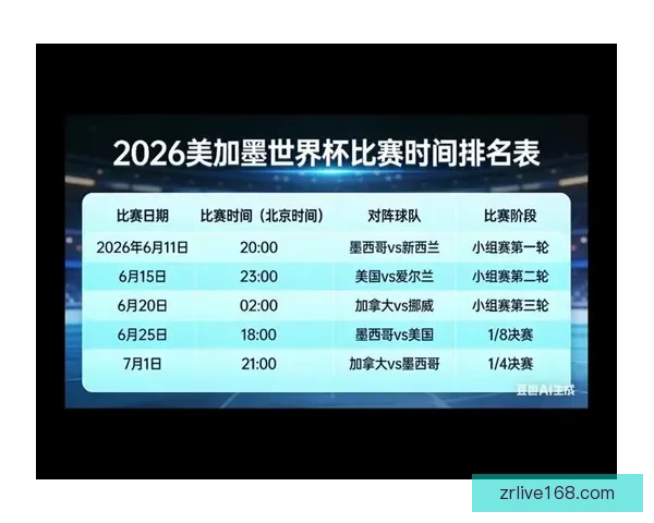 美加墨世界杯夺冠赔率解析及热门球队胜负趋势预测