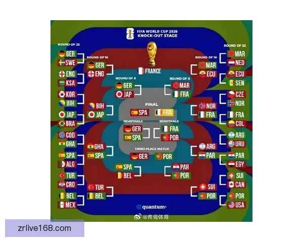 2026年世界杯各队排名揭晓分析全球足球格局变化
